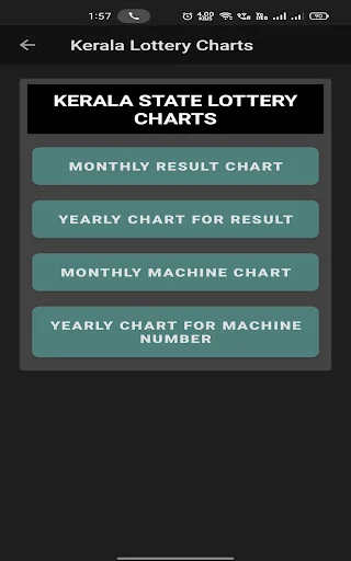 I-download ang KL Smart Guessing: Pinakamahusay na Kerala Lottery App - Screenshot 8
