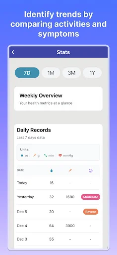 POTSie: Pinakamahusay na App para sa Pamamahala ng POTS – I-download Ngayon - Screenshot 2